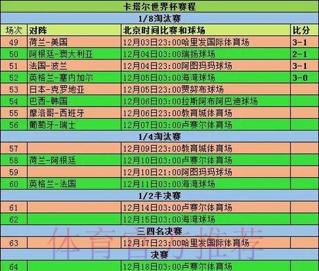2026世界杯小组赛赛程详细安排实时赛程免费观看 2026世界杯小组赛赛程详细安排实时赛程免费观看